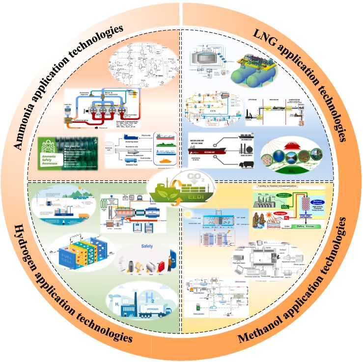 Marine alternative fuels for shipping decarbonization