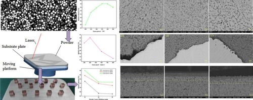 Effect of selective laser melting process parameters on the