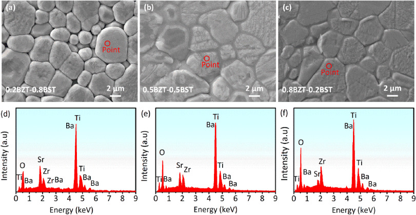 Direct measurement of large electrocaloric effect in BZT-BST lead