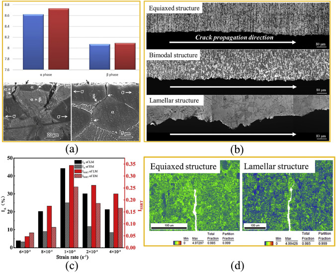 Perspective review on factors that influence the stress corrosion