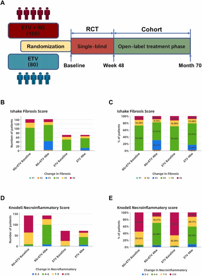 Chinese herbal formula ruangan granule enhances the efficacy of