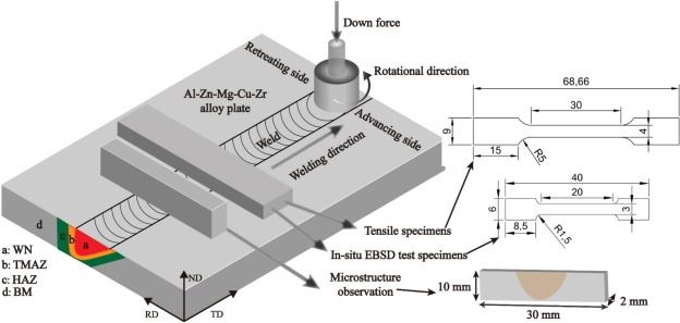 Influence of welding parameters on microstructural evolution