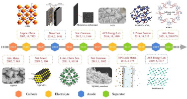 Key challenges, recent advances and future perspectives of