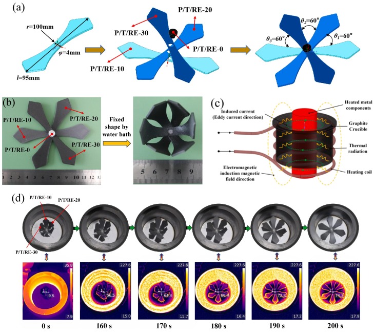 4D printing of Nd-Fe-B composites with both shape memory and