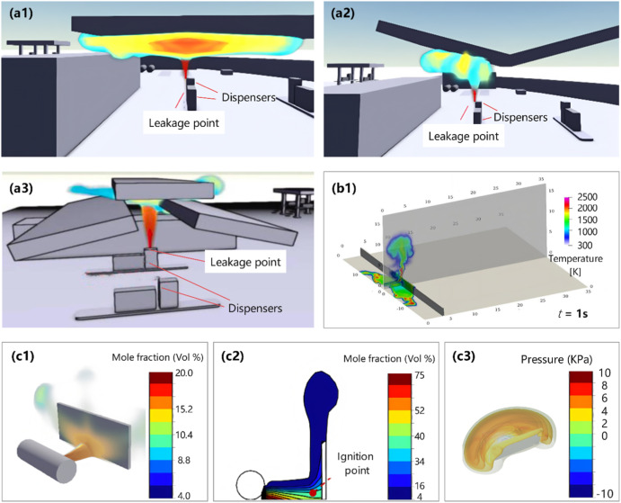 A review of safety risk management strategies for hydrogen