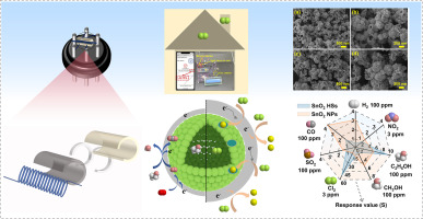 Facile fabrication of SnO2 hollow spheres via Sn-MOF derivates for