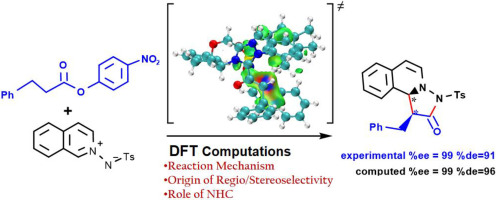 Mechanisms, regio- and stereoselectivities involved in