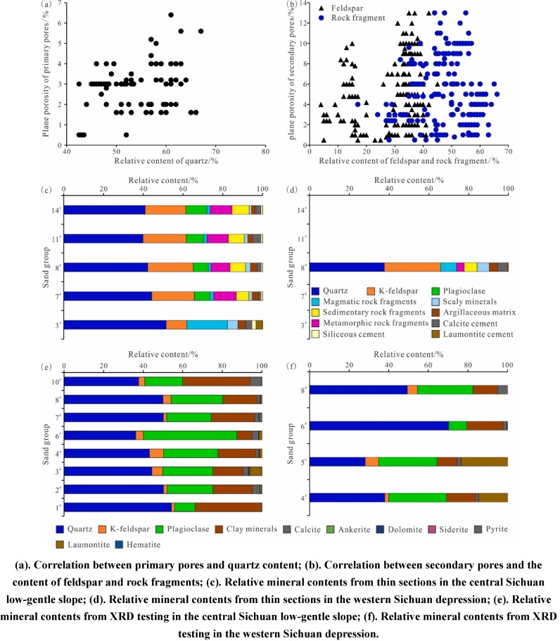 Differential diagenetic and densification processes of low