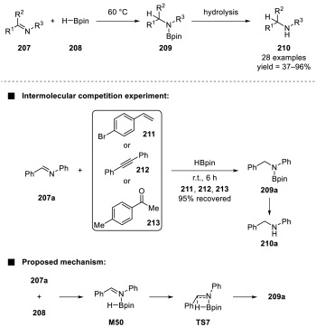 Advanced green synthesis: Solvent-free and catalyst-free reaction