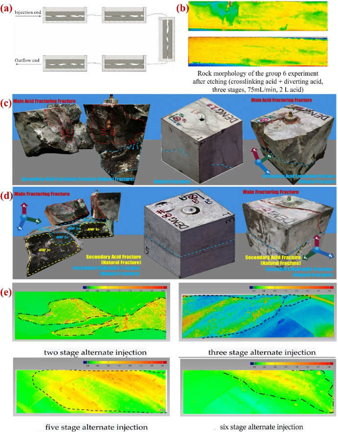 Review of key technologies for ultra-deep carbonate reservoir