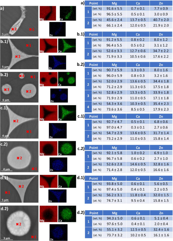 Effect of heat treatment on the mechanical and biocorrosion