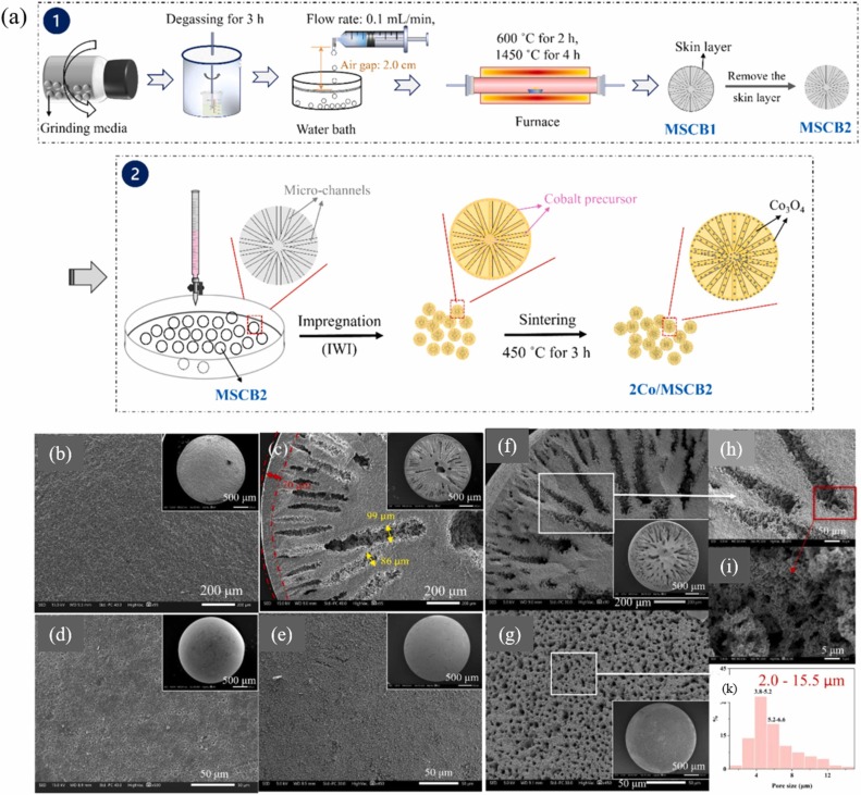 Advanced ceramic membranes: Novel strategies for sulfamethoxazole