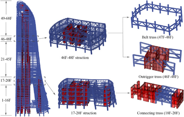 An approach for optimizing the installation timing of connecting