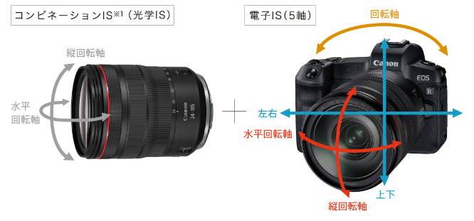 ネットでは語られないEOS Rの実力