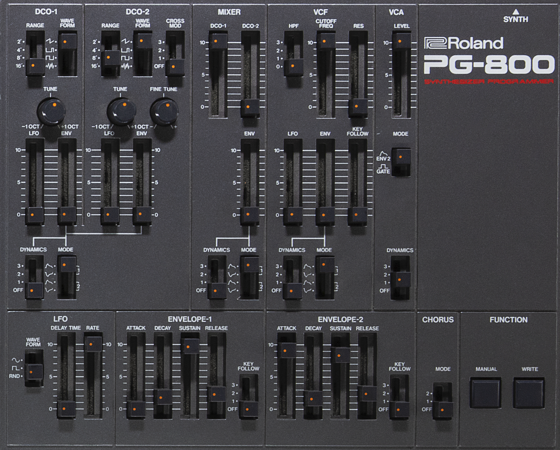 JX-8P: The Whole Story - Roland Articles