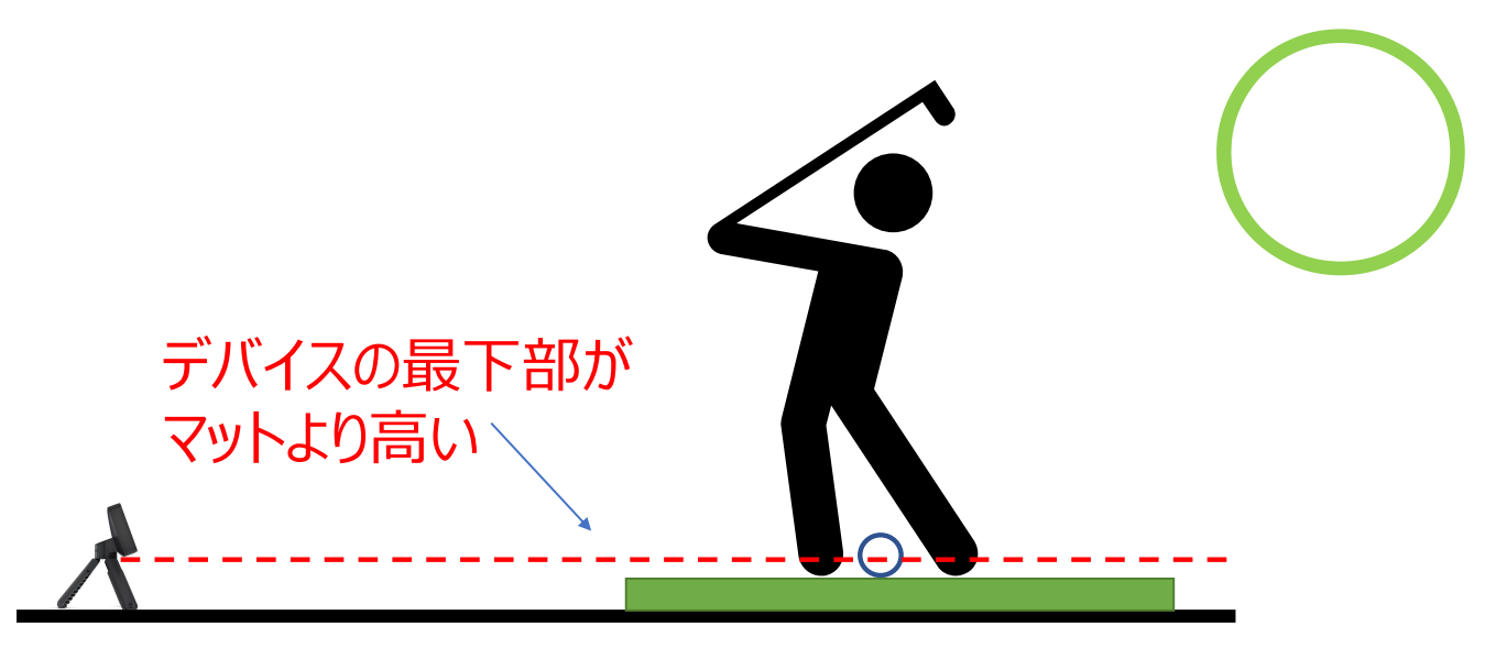 Approach R10 : デバイスを設置する高さの良い例と悪い例 | Garmin