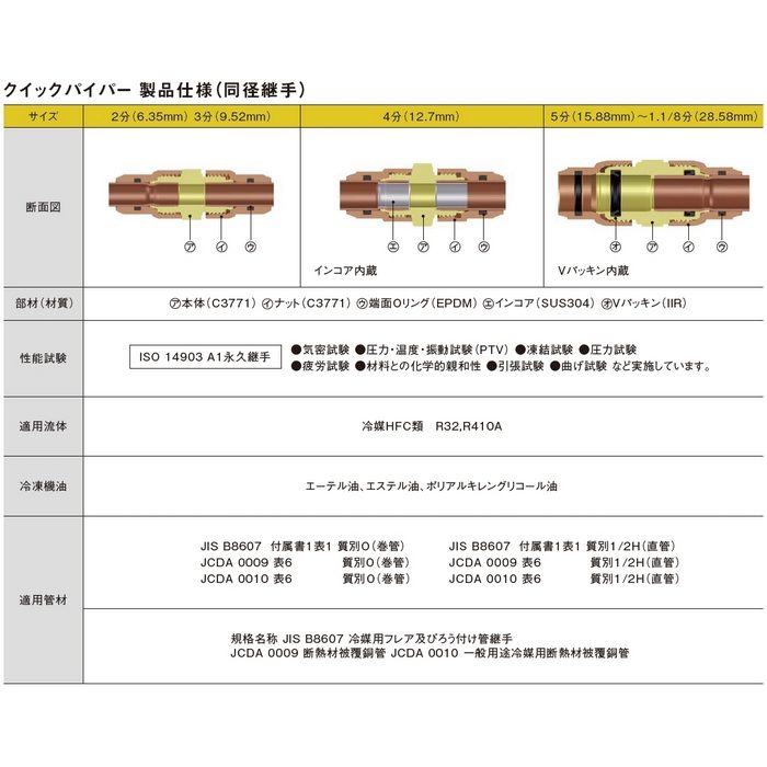 KMJ15B 同径継手 冷媒配管用継手 クイックパイパー 接続銅管15.88mm