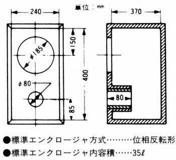 Specifications of FOSTEX FE207 FOSTEX