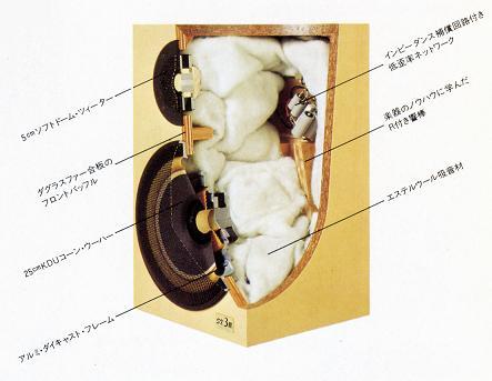 Specifications of VICTOR/JVC SX-3III Victor