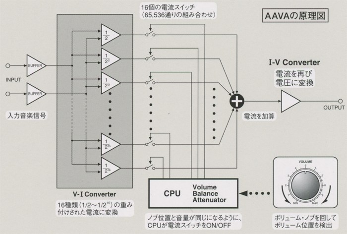 Accuphase C-2000の仕様 アキュフェーズ