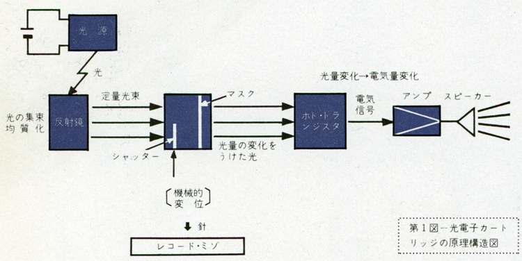 Toshiba C-100Pの仕様 東芝