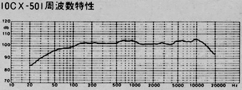 CORAL 10CX-501の仕様 コーラル