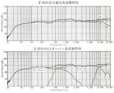 CORAL X-IIIの仕様 コーラル