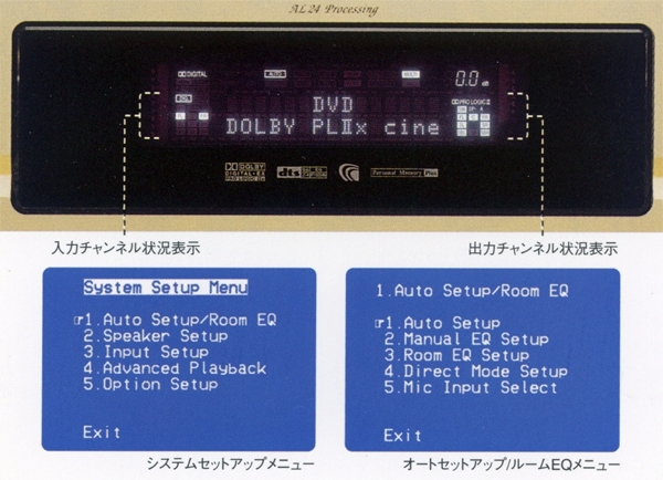 DENON AVC-2890の仕様 デノン/デンオン