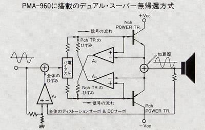DENON PMA-960の仕様 デノン/デンオン