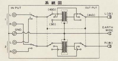 DENON AU-320 デノン/デンオン