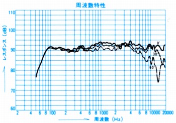 DIATONE DS-33EXVの仕様 ダイヤトーン