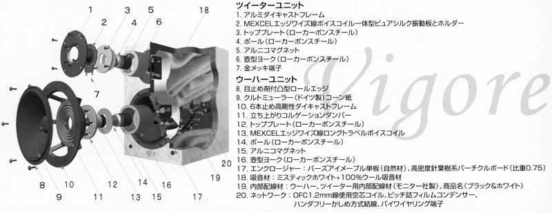 KRIPTON KX-3 Vigoreの仕様 クリプトン