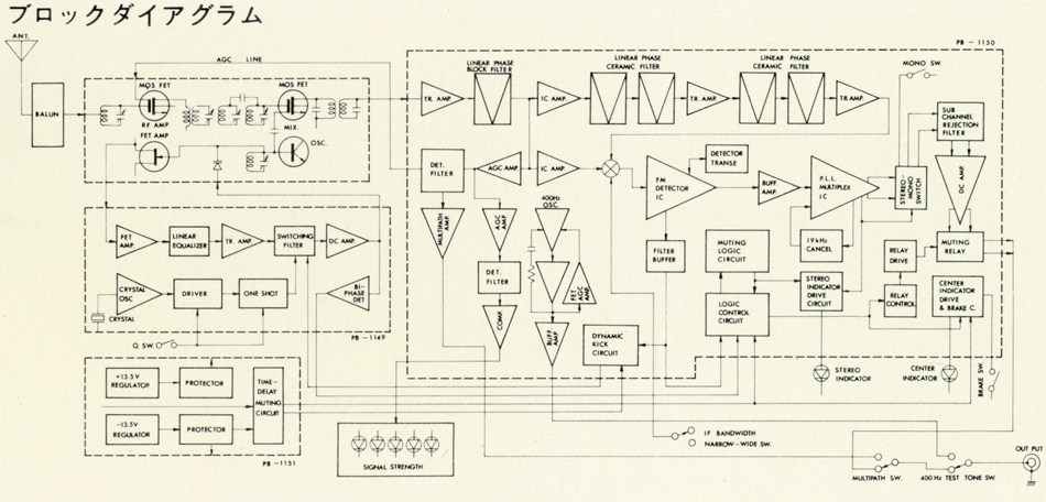 LUXMAN T-12の仕様 ラックスマン
