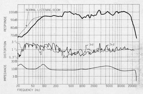 SANSUI SL-5/SL-5Wの仕様 サンスイ