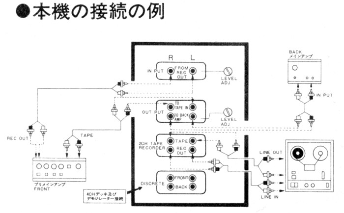SONY SQD-2050の仕様 ソニー