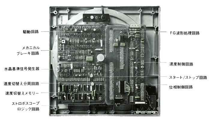 Technics SP-10mkIIの仕様 テクニクス