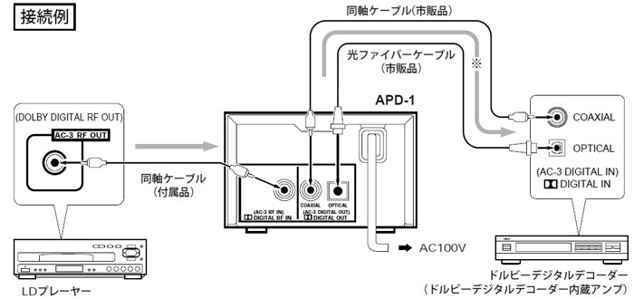YAMAHA APD-1の仕様 ヤマハ