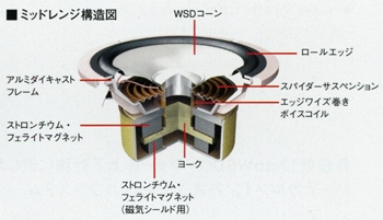 YAMAHA NS-8HXの仕様 ヤマハ