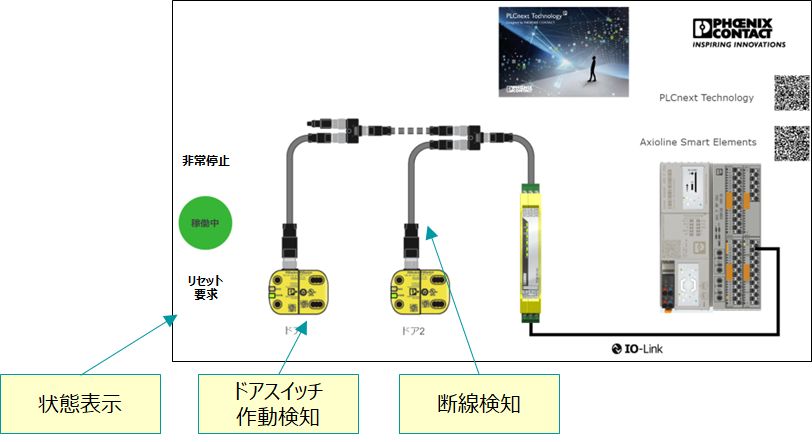非接触型セーフティスイッチ PSRswitch のご紹介 | Automation Tips