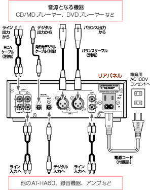 オーディオテクニカ、5台同時出力可能なヘッドフォンアンプ