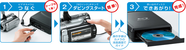 HITACHI : Wooo World ビデオカメラ : 商品紹介 : ブルーレイライター