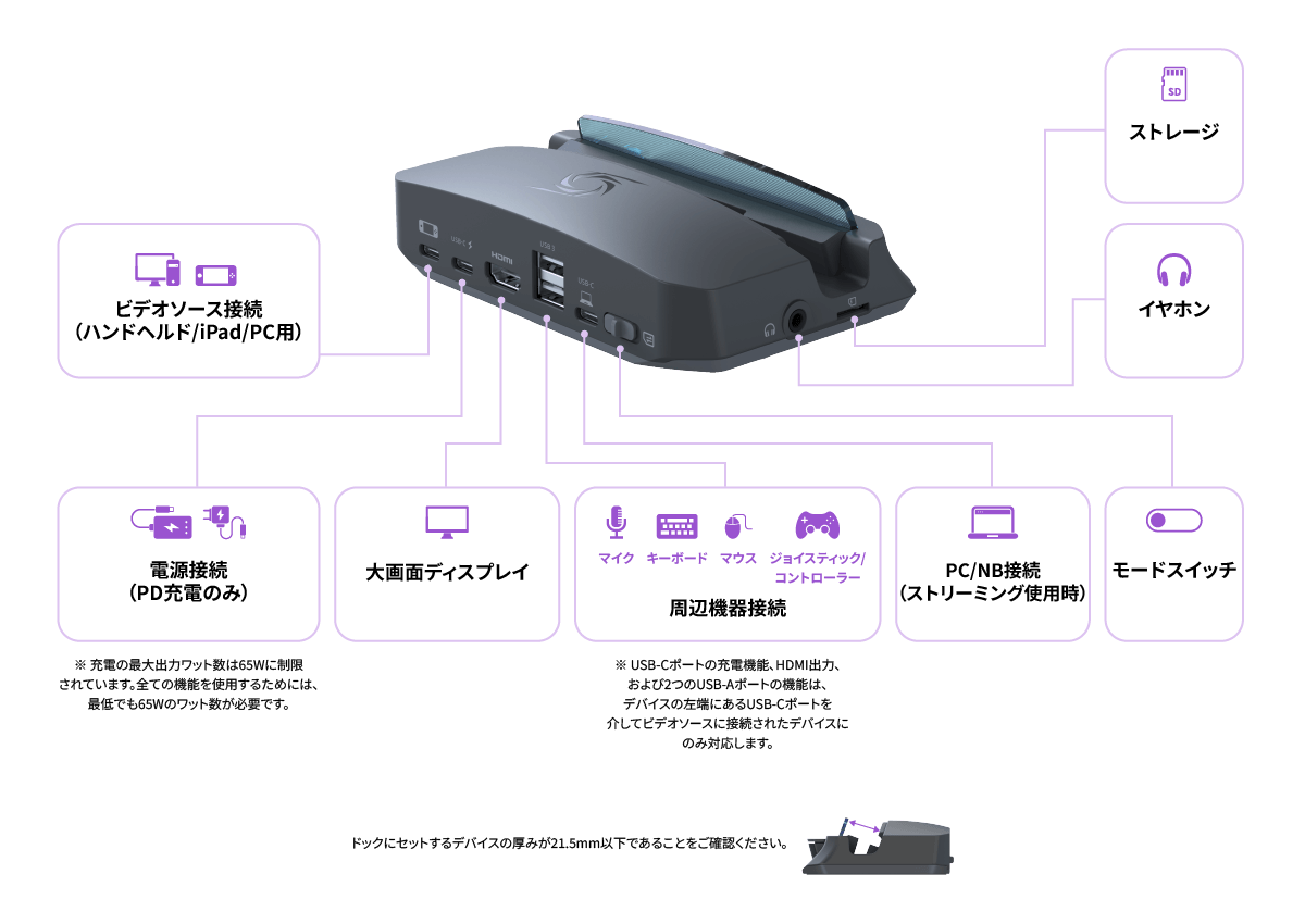 AVerMedia | X'TRA GO GC515 | Charge | Display and Record Content