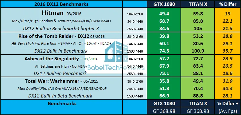 Overclocking the TITAN X – BabelTechReviews