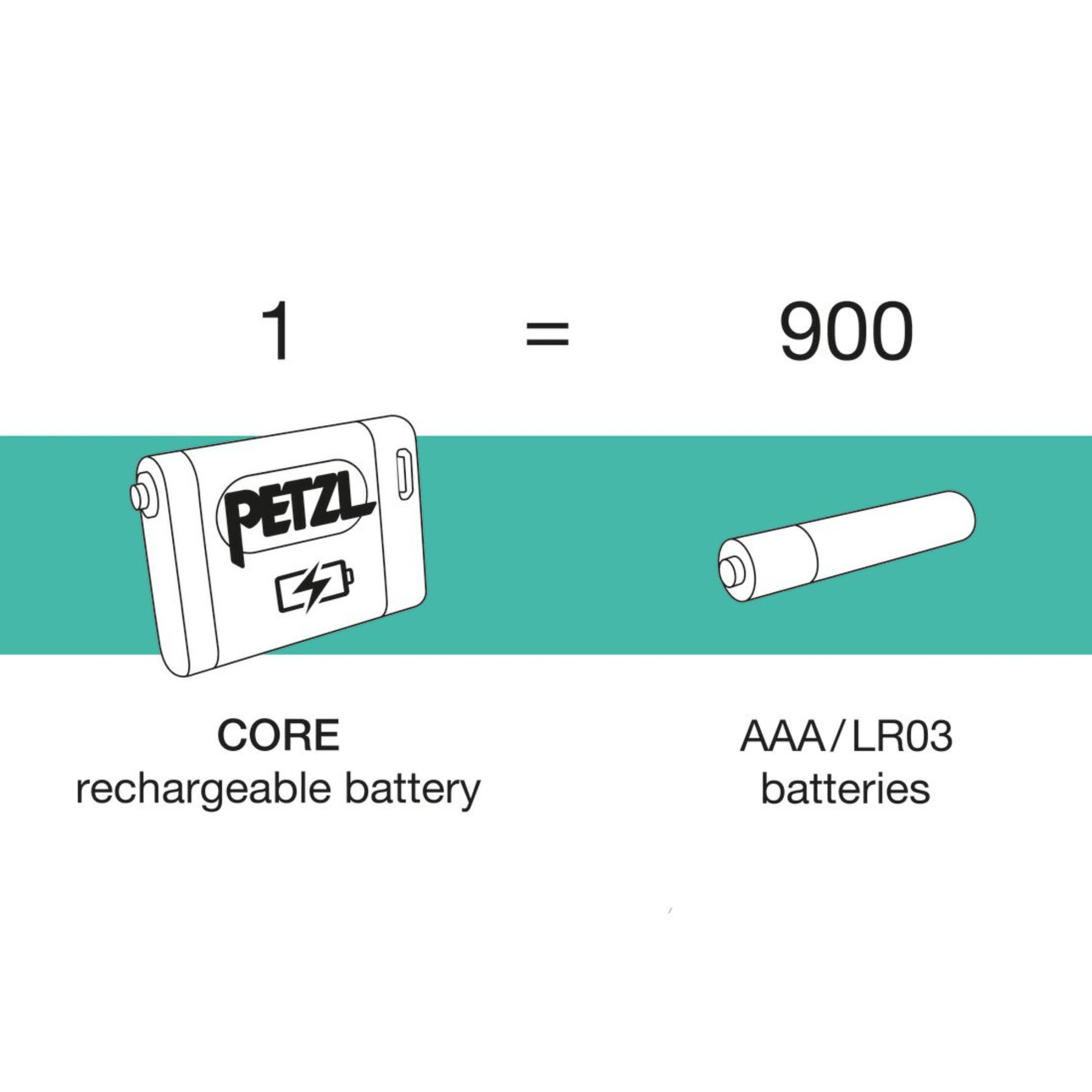 PETZL | ACTIK CORE - Torcia frontale da 625 lumens, versione 2025