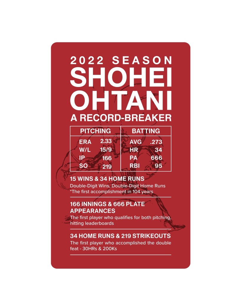 デサントが大谷翔平モデルの「水沢ダウン」を49着限定生産！ 9日より