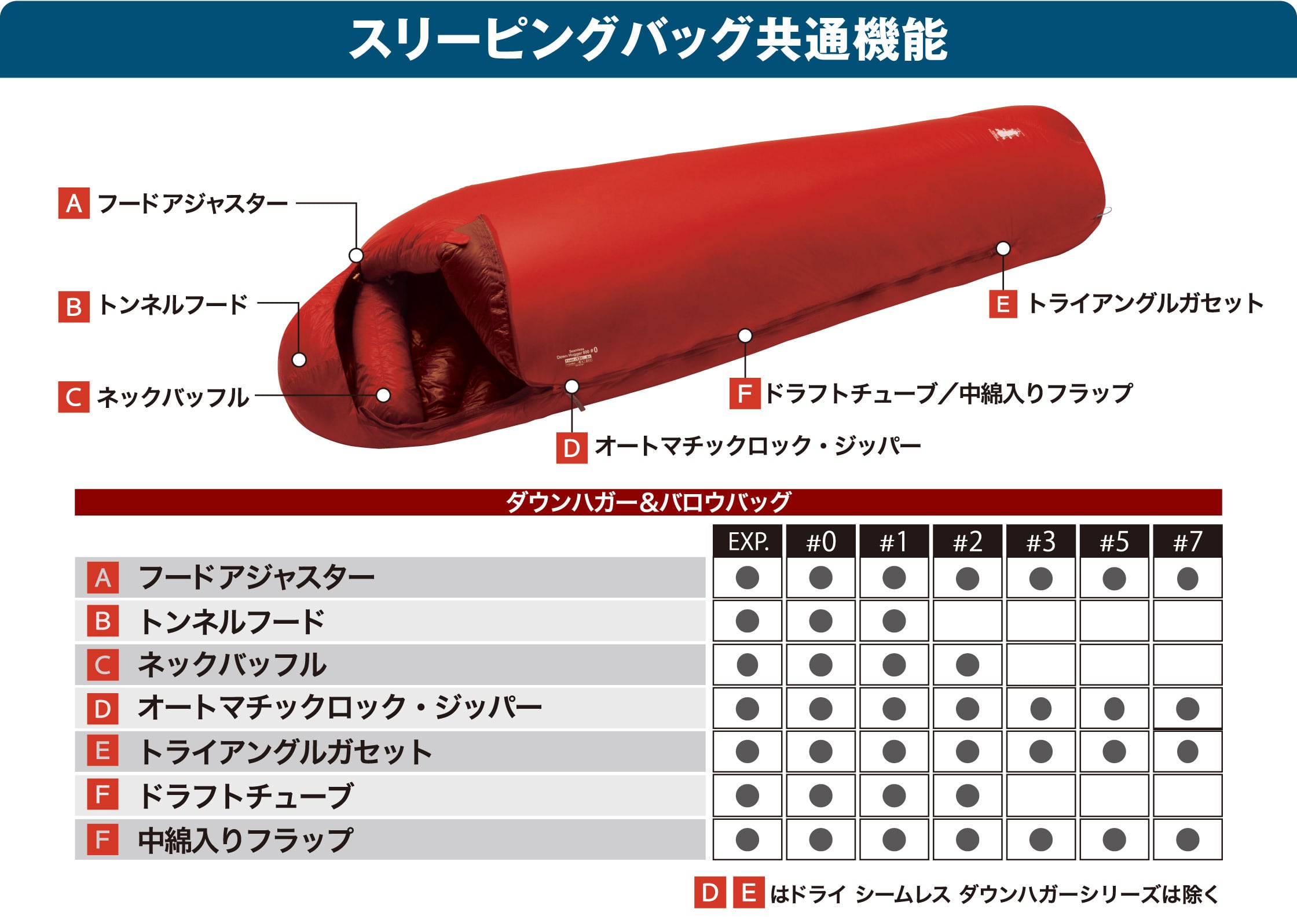 mont-bell】シームレス バロウバッグ EXP. 男女兼用 〈右ジッパー（R