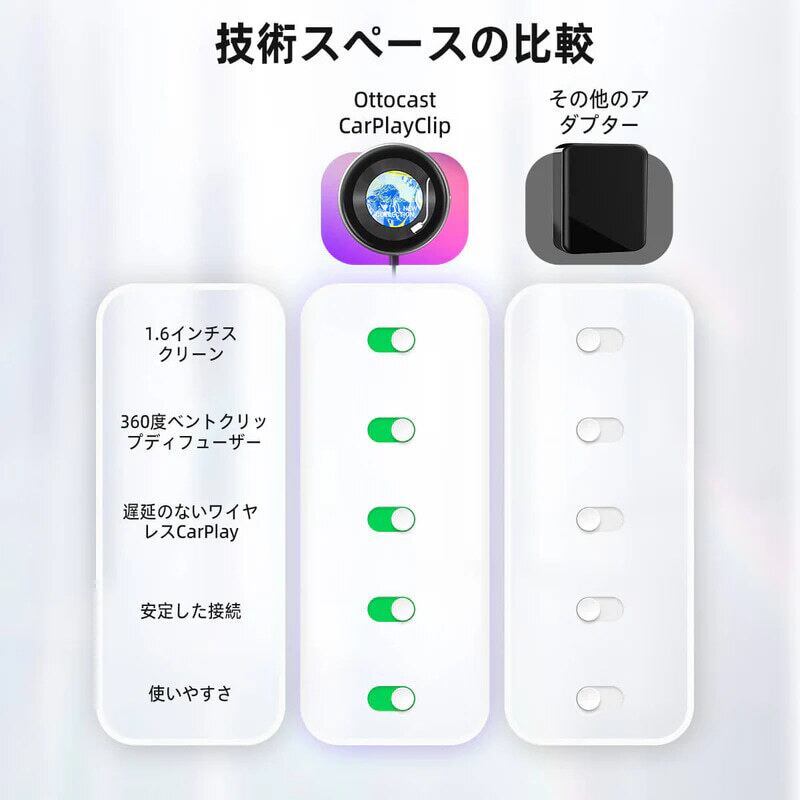 オットキャストOttocast新型ワイヤレス化CarPlayアダプターCarPlayClip
