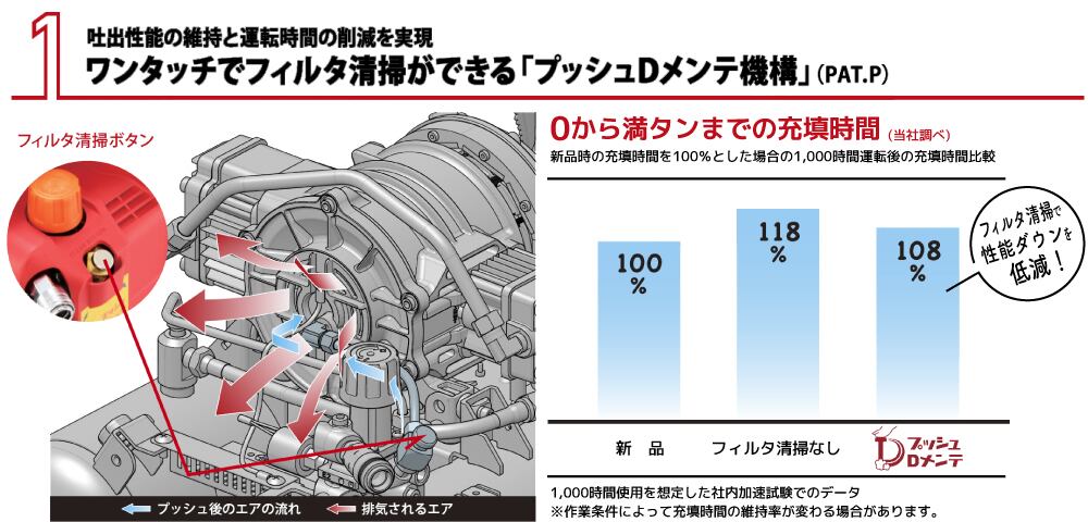 はいたん　13.2 AHグレードアップ代 楽天市場】パナソニック SO−STYLE（ソー・スタイル） 埋込接地