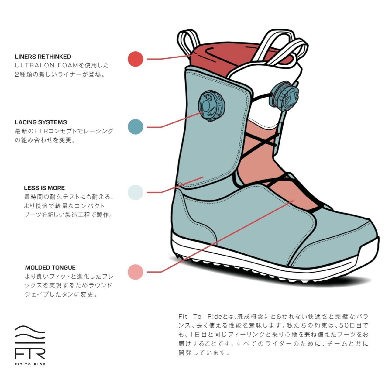 24-25モデル . SALOMON .『 LAUNCH BOA SJ BOA 』.Litchen Green