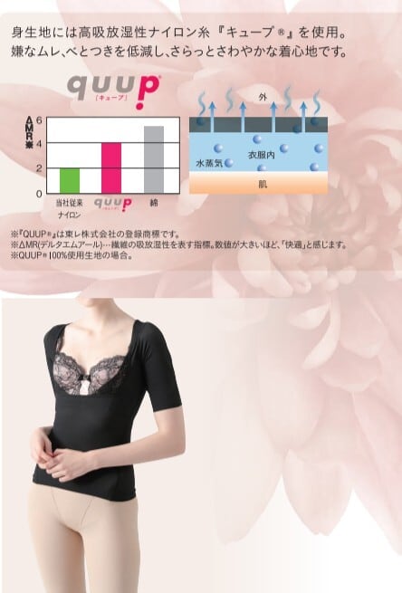 二の腕・背中・バストをサポート！ 光電子 プウアボーテ 美勢インナー